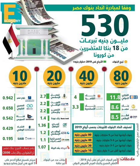 مبادرة اتحاد بنوك مصر